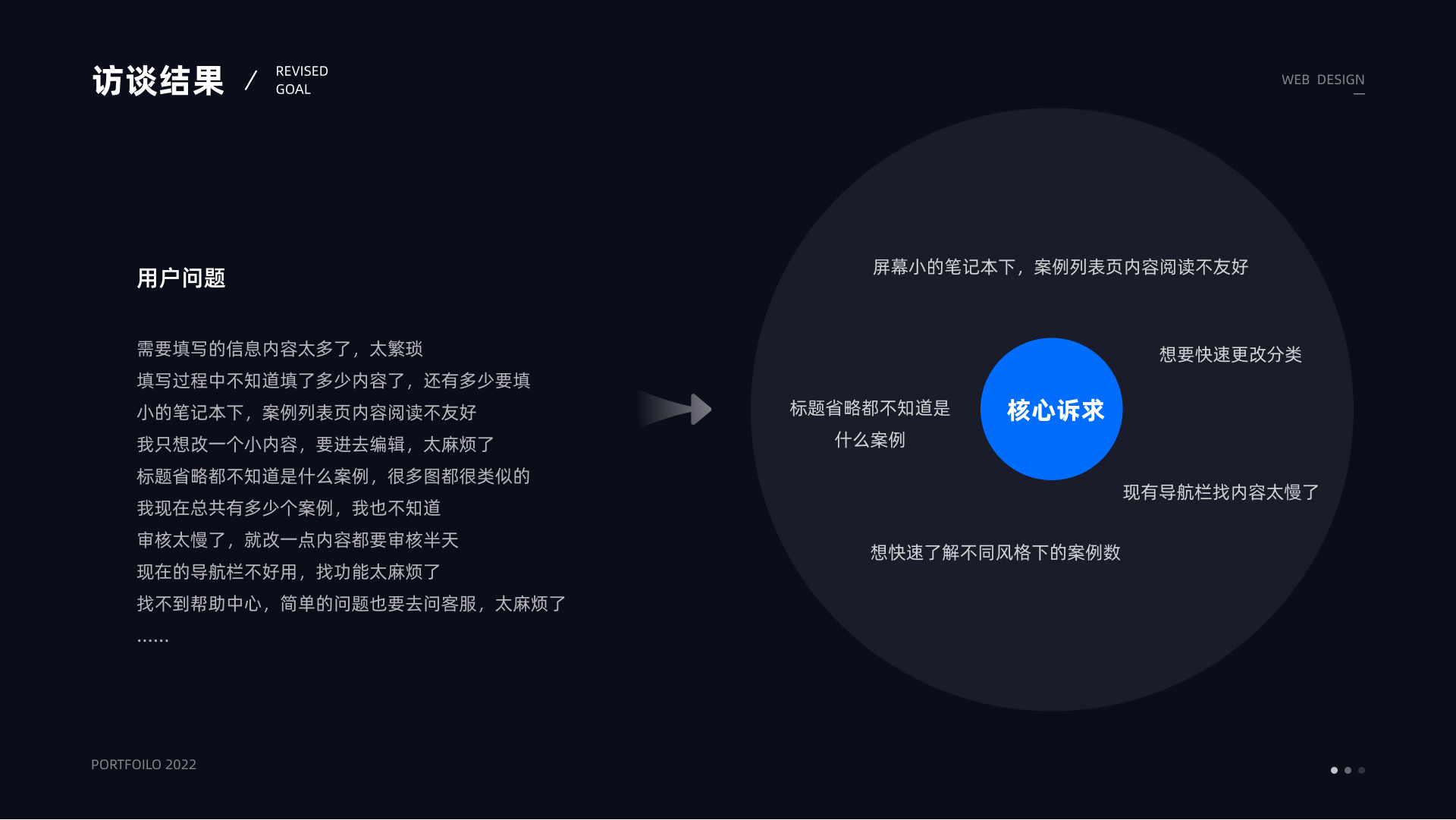 Interview summary slide showing the questions used to understand why vendors abandoned case creation.