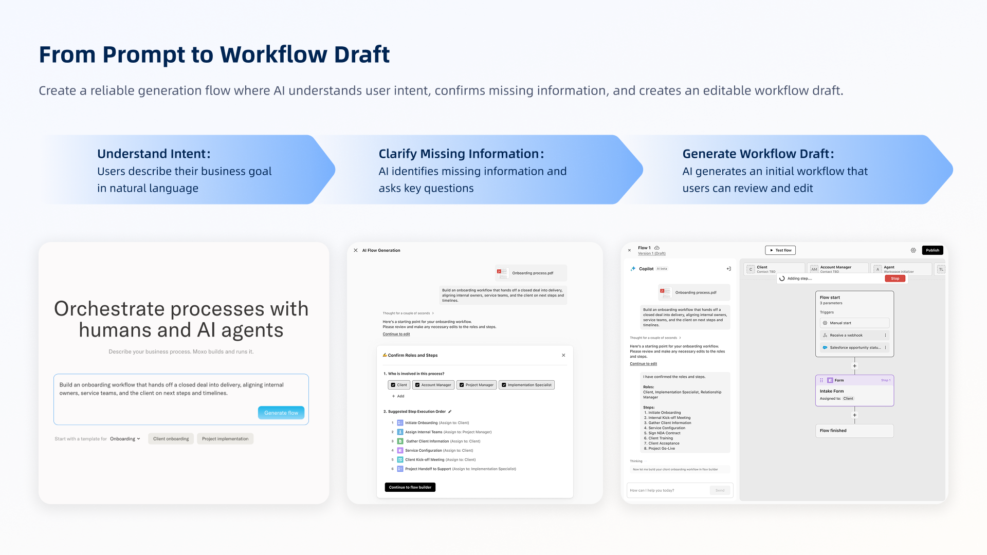 End-to-end AI workflow flow from prompt to clarification and generated workflow draft.