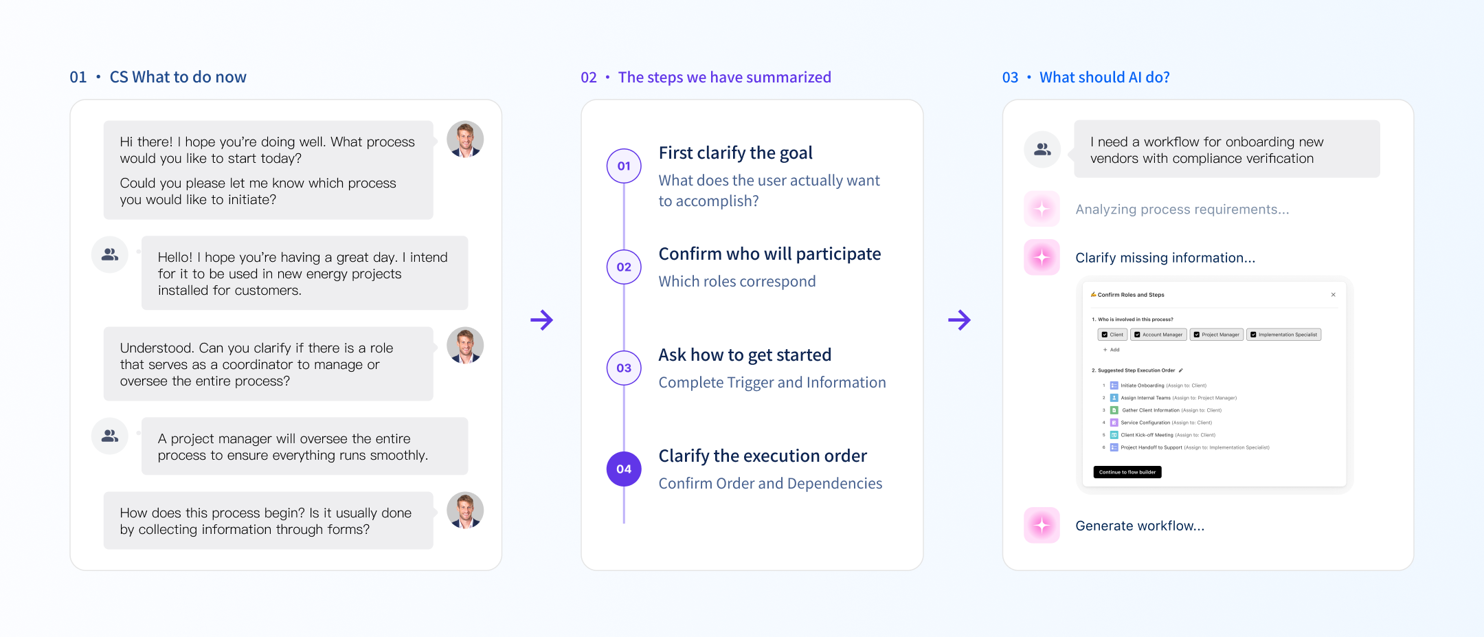 Customer Success research evidence showing how clarification informed AI workflow behavior.