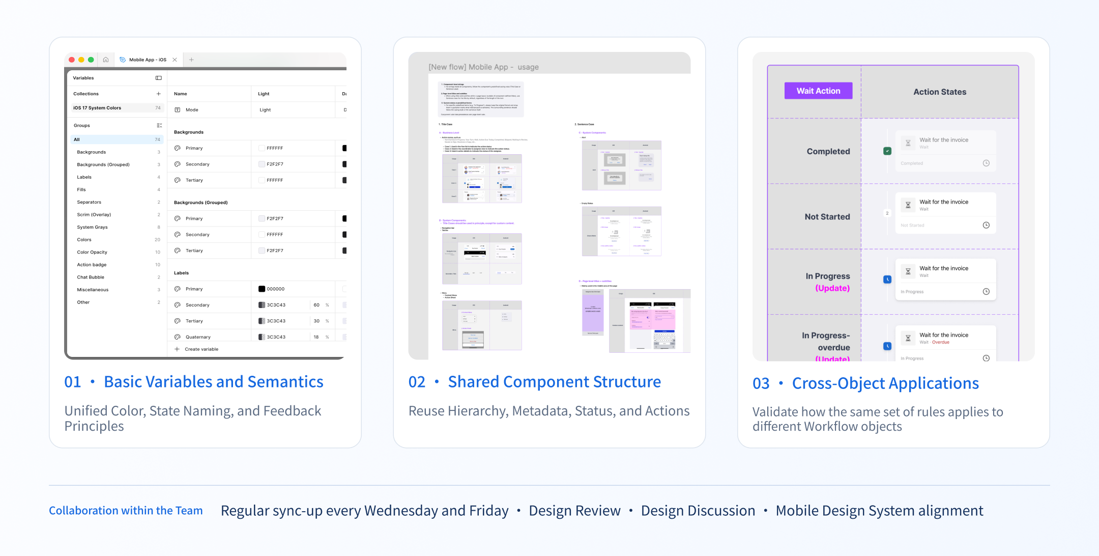 Reusable mobile Action pattern showing shared component anatomy across Workflow objects.