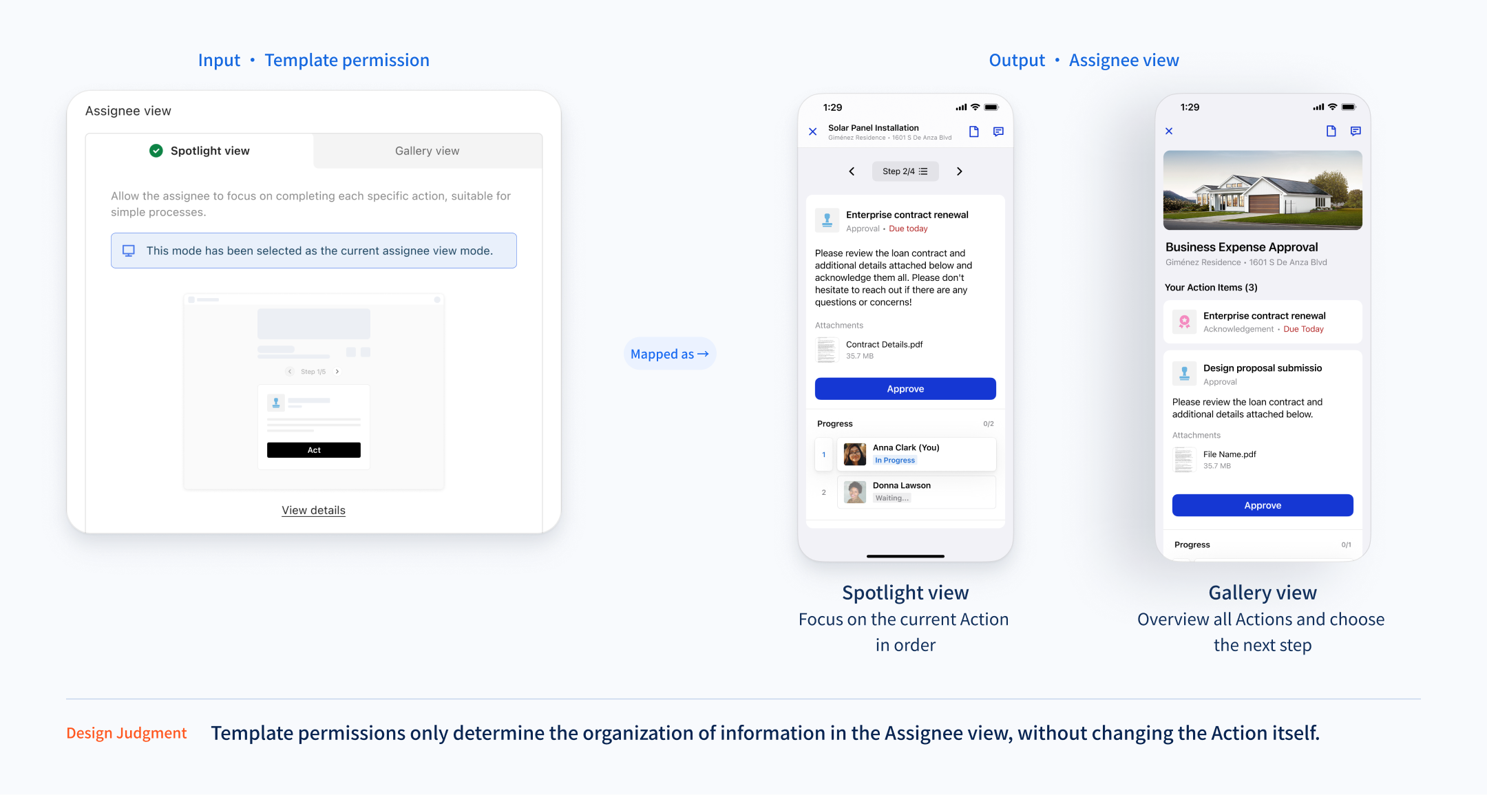 Template permission decision mapping linear tasks to Spotlight and complex workflows to Gallery.