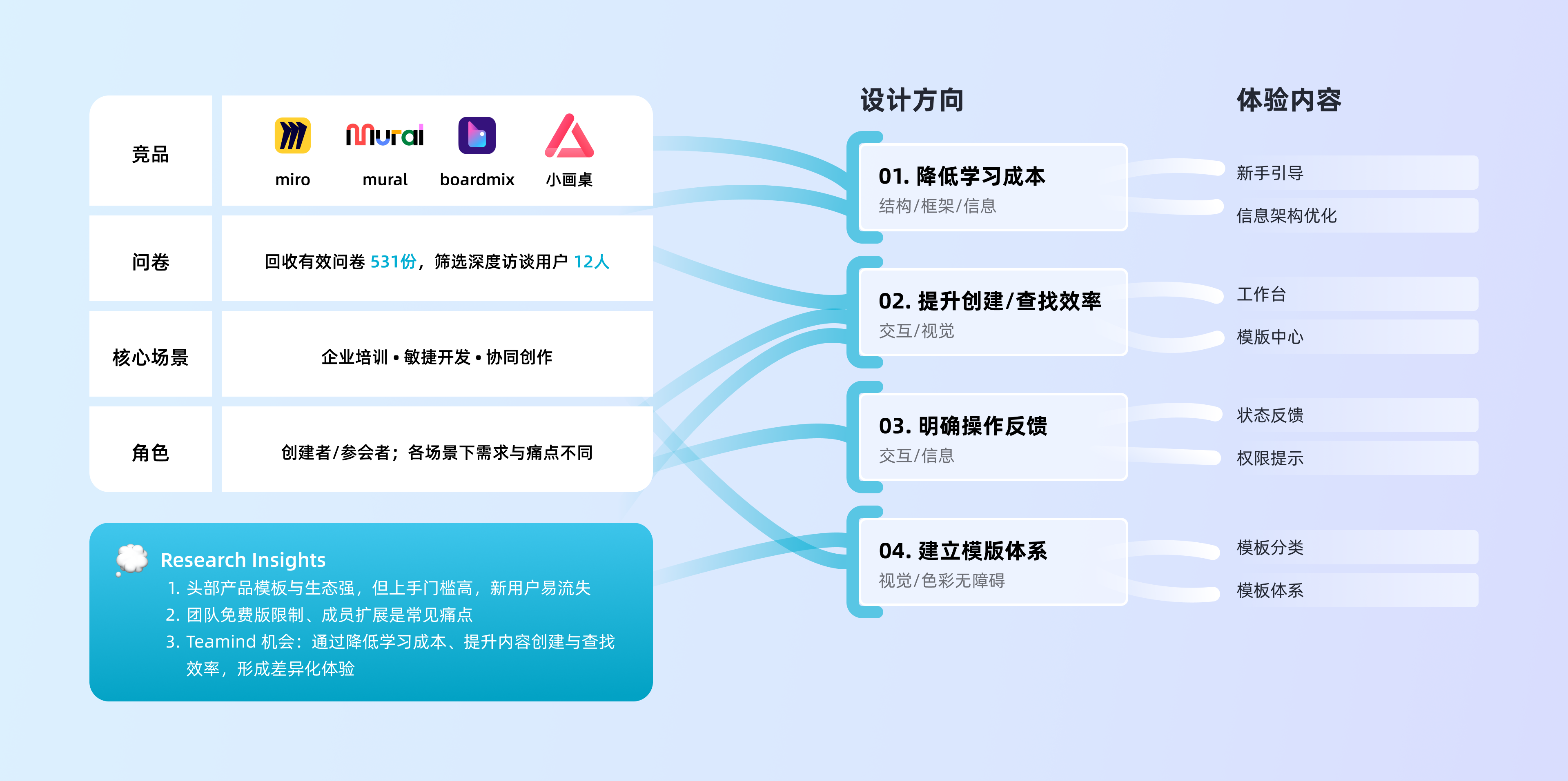 Research synthesis showing the recurring problems of starting, organizing, and scaling.