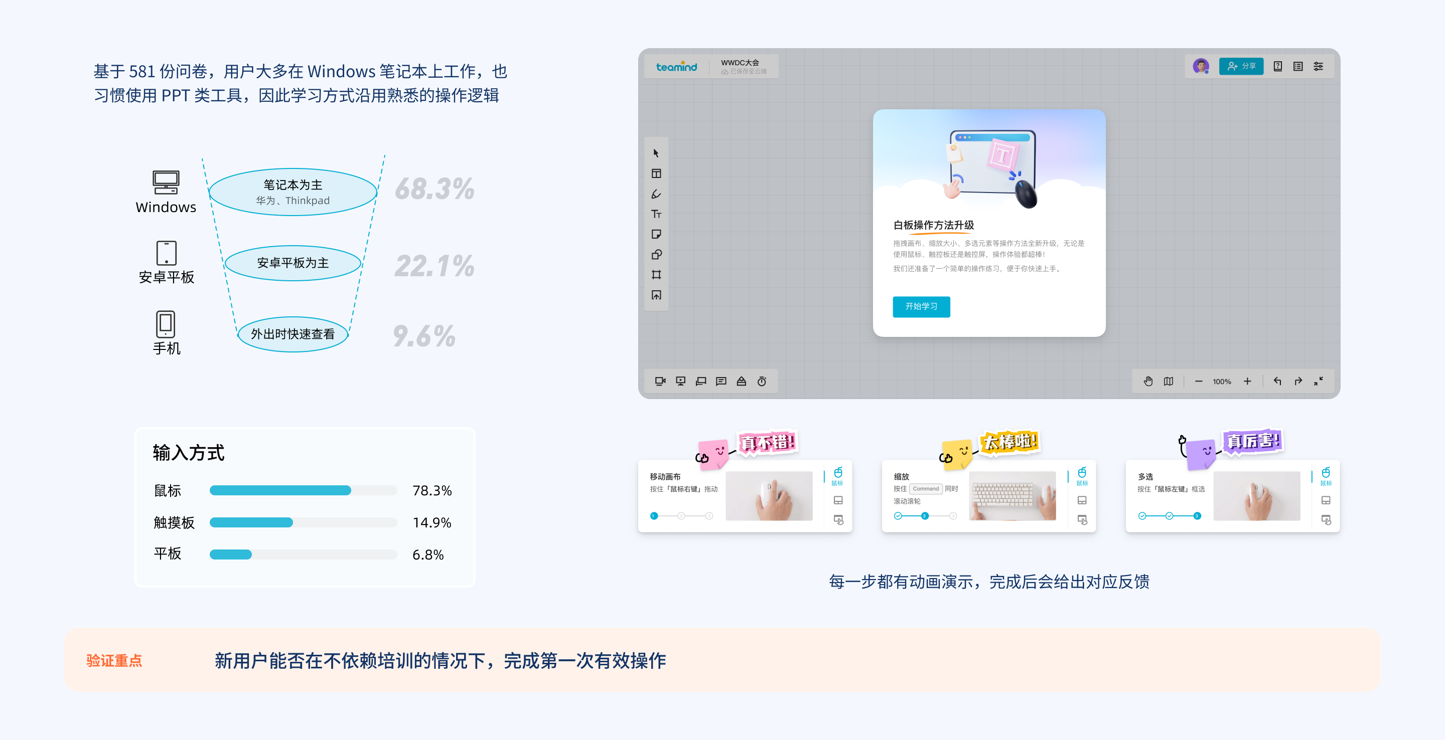 Template Center path from browse and preview to an editable Board.