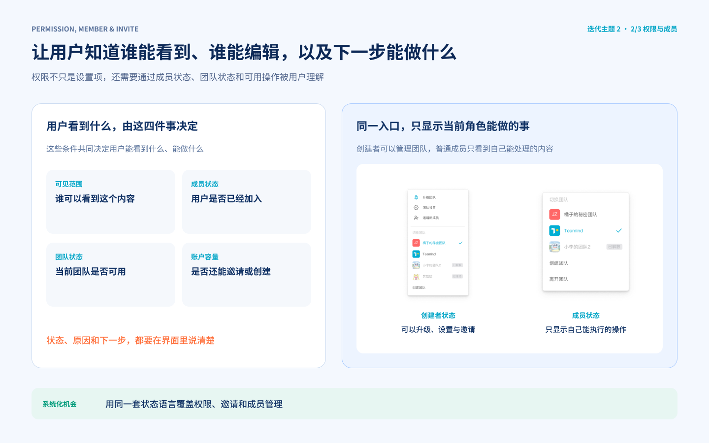 Permission, member management, and invitation flows for Teamind team collaboration.