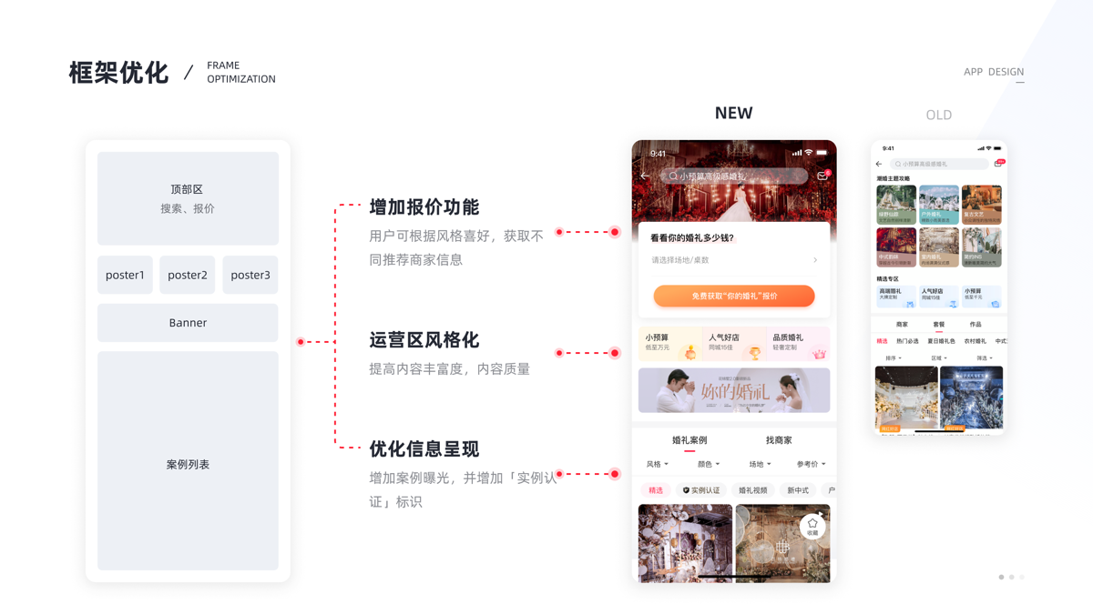 Old and new wedding planning channel structure with cases, quote entry, and editorial areas.