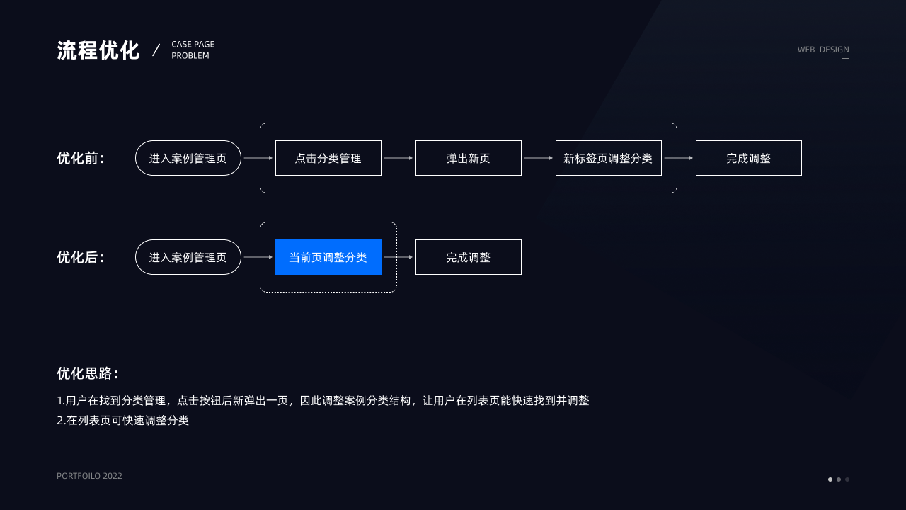 Before and after flow for editing case categories.