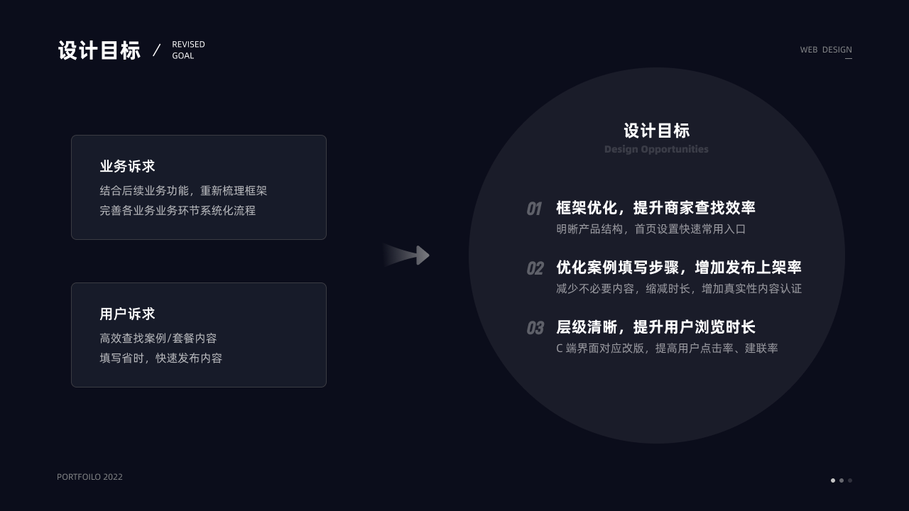 Design goals for navigation, case publishing, and customer-facing content.