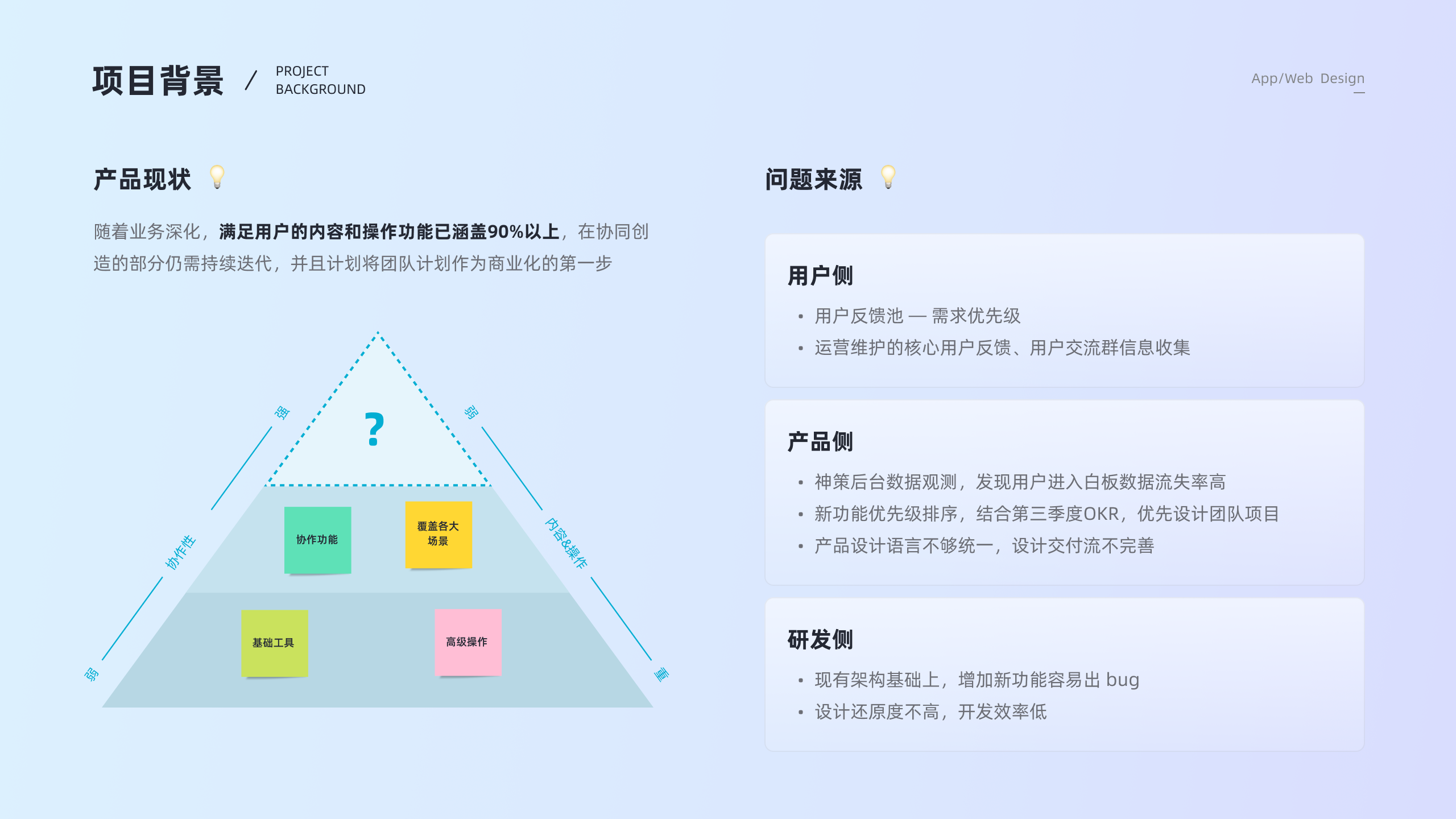 Project background slide summarizing product state and problem sources across user, product, and engineering.