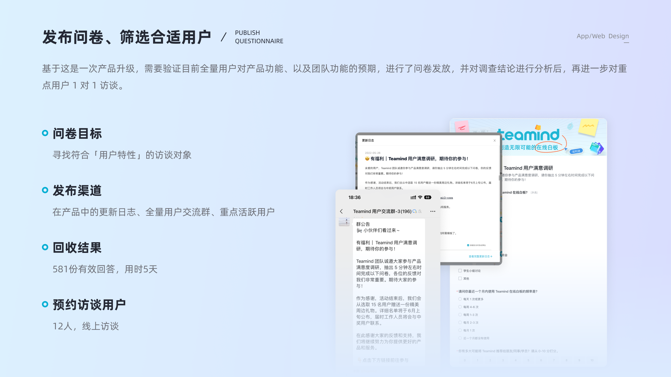 User research slide summarizing questionnaire publication, response volume, and interview recruitment for Teamind.